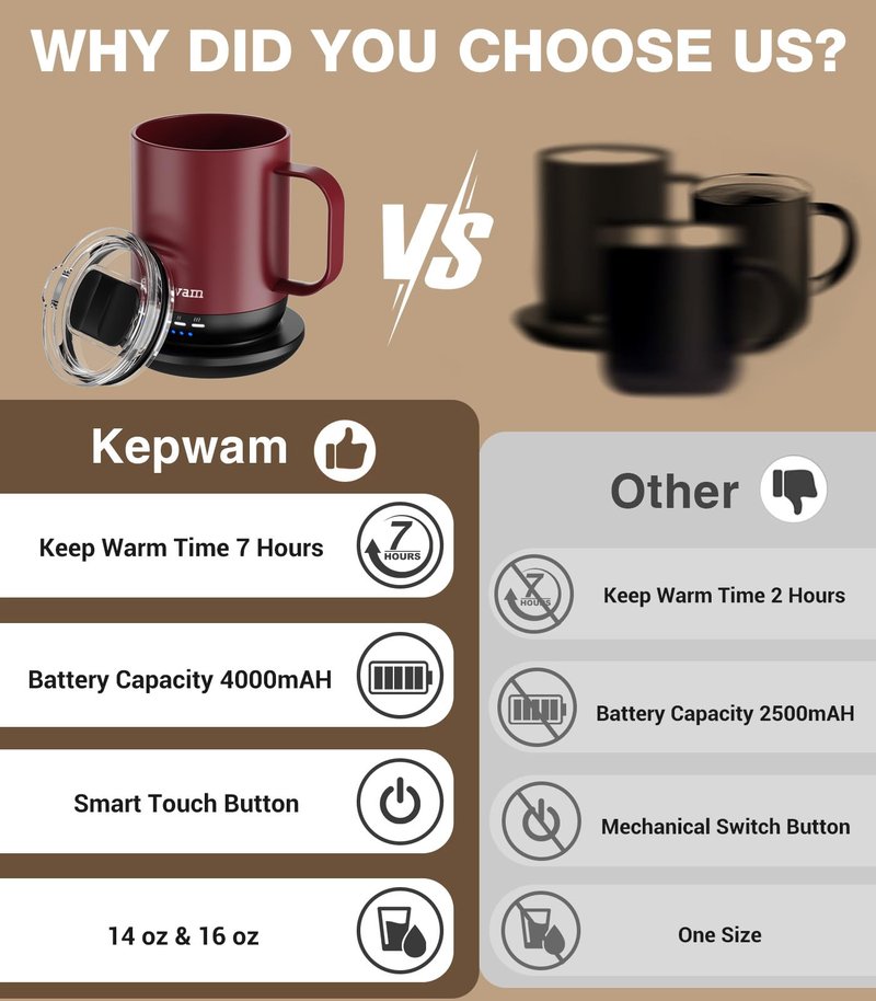 Kepwam Self Heating Coffee Mug T1-16oz(14 oz with lid) Fast Heating & Ultra Long-Lasting Battery Life, Heated Coffee Mug Up to 149℉ - Touch & App Controlled Coffee Mug, Birthday Gifts for Women and Men
