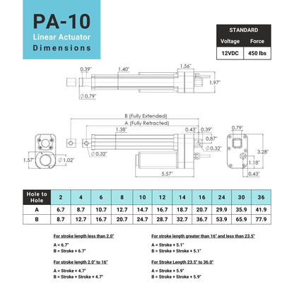 Progressive Automations 12V Water-Resistant Linear Actuator - 24 inches Stroke, 450 lbs Force, IP66 Protection for Industrial Solar Usage Brushed DC Electric Motor Stainless-Steel Stroke Rod, PA-10