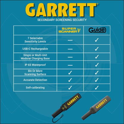 Garrett Guide Metal Detector Wand - Professional Handheld Security Scanner, Scans All Metals, Rechargeable Battery, Waterproof, Made in USA