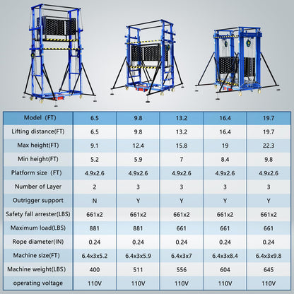 660 Lbs Load Electric Scaffolding, 16.4FT Lifting Height Construction Electric Scaffolding Lift Platform,110v Upgraded Version Suitable for Home Decoration Site Construction(Ce Certification)