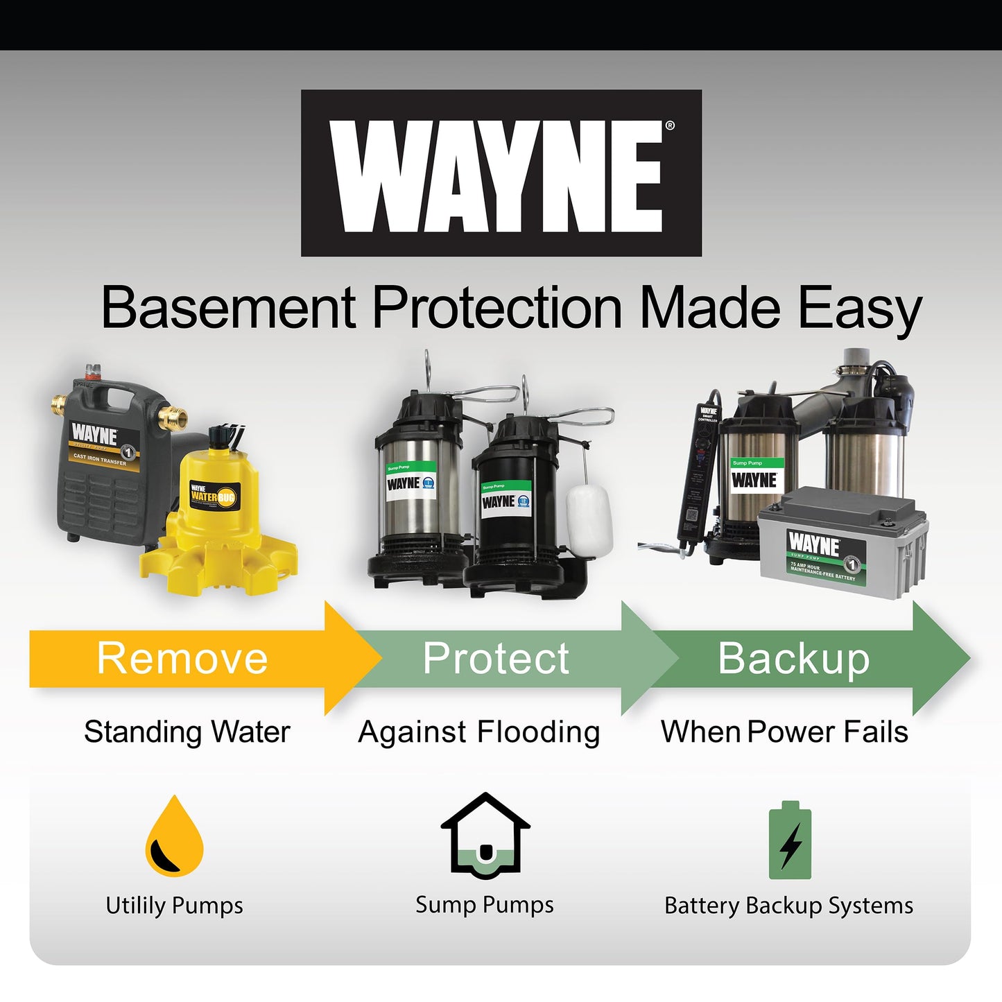 WAYNE CDU800 1/2 HP Submersible Sump Pump – Cast Iron & Stainless Steel, Vertical Float Switch, 5,100 GPH, 3-Year Warranty