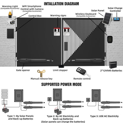 JUJIANG C01 Solar Gate Opener with Batteries & Solar Panel for Dual Swing Gates Up to 440lb 12FT per Arm Automatic Gate Opener with Remote Complete Kit Light Duty Automatic Gate Openers Solar Powered