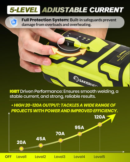 SakerNeo Portable Handheld Welding Machine 110V with IGBT Inverter, 5-Level Adjustable Current 20-120A, Compact Lightweight Design for Stick Welder, DIY Projects, and Professional Use (GREEN)