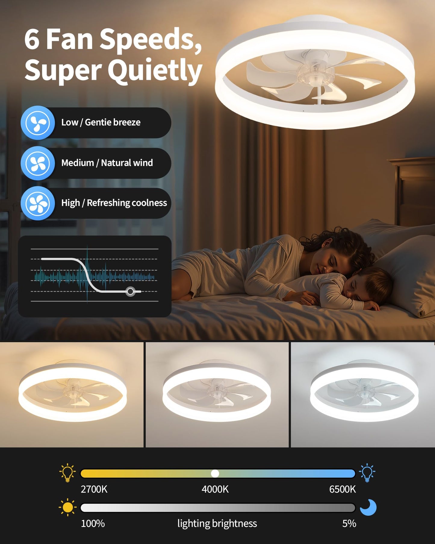 PUSU 15.8" Low Profile LED Ceiling Fans with Light, Reversible Flush Mount with Remote and 6 Winds Speeds Fan Lighting, 3 Colors Dimmable for Bedroom, Garage, Dinning Room, Kitchen (White)