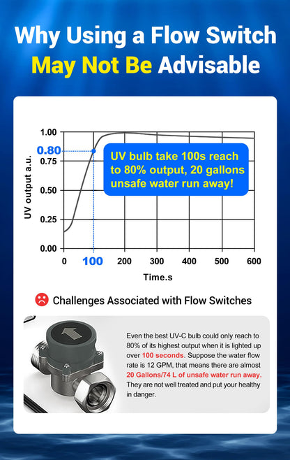 HQUA-OWS-12 120V 40W 3/4" MNPT Inlet/Outlet Whole House Ultraviolet Water Purifier Filter, + 1 Extra UV Bulb