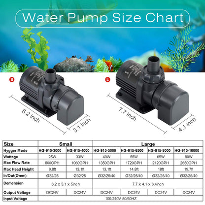 Hygger 1720GPH Quiet Submersible and External 24V Water Pump, with Controller (30%-100% Settings), Powerful Return Pump for Fish Tanks, Aquariums, Ponds, Fountains, Sump, Hydroponics (55W, 14.8ft)