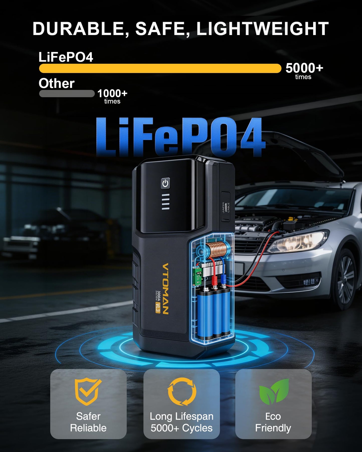 VTOMAN VL3 Jump Starter Upgraded with LiFePO4 Battery, 3000A Portable Car Battery Booster for Up to 7.0L Gas and 5.0L Diesel Engines, 12V Jump Box with LED Flashlight, Jumper Cable, Storage Bag