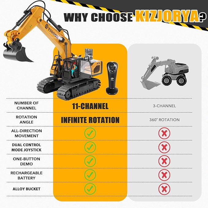 Remote Control Excavator for Boy 6 7 8 9 Years Old 2.4 GHz Gravity Controlled Excavator Toys with Lights Sound Rechargeable 11 CH RC Construction Vehicles Metal Shovel Gifts for Kids 6-12 Year Old