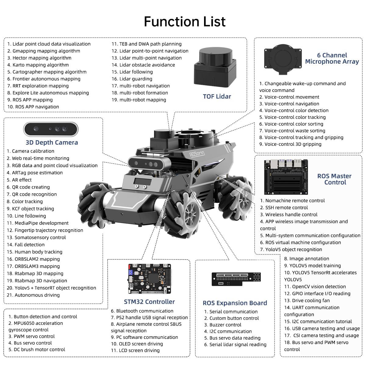 HIWONDER ROS2 Robot Car for Jetson RPi Gemini ChatGPT Large AI Models Depth Camera SLAM Mapping Autonomous Driving Programming Education 3-in-1 Chassis Car, ROSOrin Ultimate Kit & Jetson Orin Nano 8G