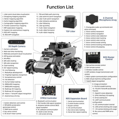 HIWONDER ROS2 Robot Car for Jetson RPi Gemini ChatGPT Large AI Models Depth Camera SLAM Mapping Autonomous Driving Programming Education 3-in-1 Chassis Car, ROSOrin Advanced Kit & Jetson Nano 4GB