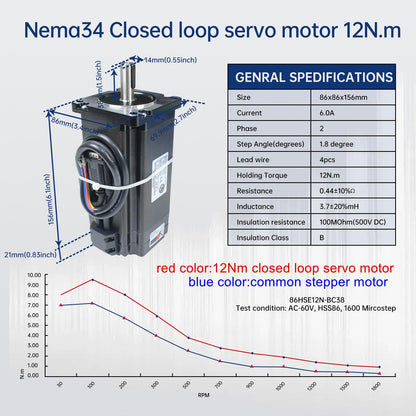 RATTMMOTOR 12N.m Closed Loop Servo Motor Nema34 CNC Kit with 70V DC Power Supply,12Nm 1700oz-in 86x86x156mm 6A+2HSS86 Hybrid 2-Phase Stepper Motor Servo Driver for CNC Router Engraving Milling Machine