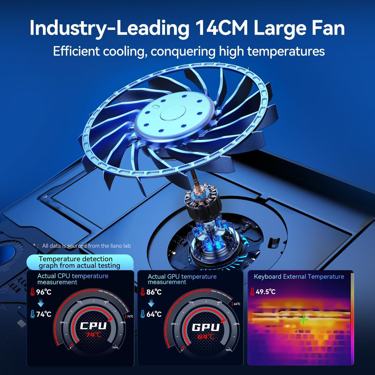 llano Laptop Cooling Pad, Gaming Laptop Cooler with Powerful Turbo Cooling Fan(5.5inch Diameter), Infinitely Variable Speed, Touch Control, 3-Port USB A, Sealed Foam for Fast Cooling Laptop 15.6-21in