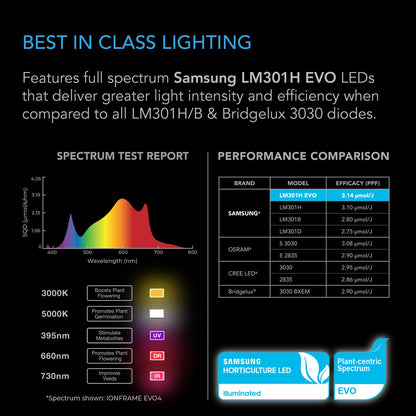 AC Infinity IONFRAME EVO6, Samsung LM301H EVO Bar LED Grow Light 4x4, 1680 Diodes, with Schedule Controller, 500W Full-Spectrum Commercial Plant Lights for Indoor Growing in Grow Rooms & Greenhouses
