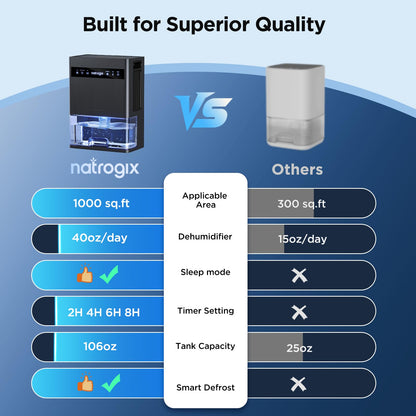 Dehumidifier, 106 OZ Water Tank Dehumidifiers for Home, 1000 sq.ft Quiet Dehumidifier for Basement Bathroom Bedroom RV with Auto Shut Off, Timer, Sleep Mode, 7 Color Light, Grey