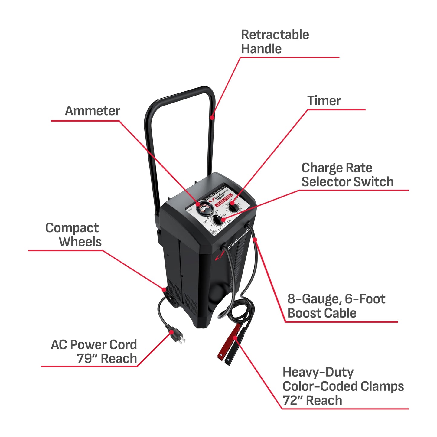 Schumacher Electric Wheeled Manual 10A Car Battery Charger and 200A Engine Starter, 2-in-1 Solution, 40A Boost, for 6V/12V Power Sport, Automotive, and Marine Batteries, SC1446