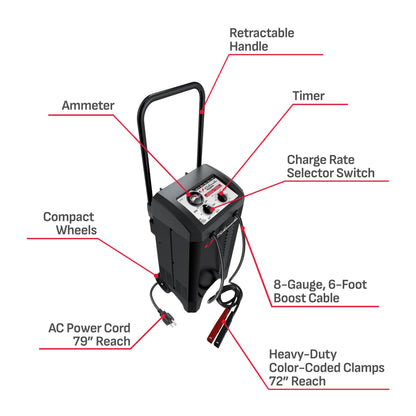 Schumacher Electric Wheeled Manual 10A Car Battery Charger and 200A Engine Starter, 2-in-1 Solution, 40A Boost, for 6V/12V Power Sport, Automotive, and Marine Batteries, SC1446