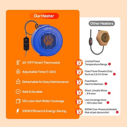 500W Dog House Heater with Thermostat, 24H Timer & Smart 40-115°F Adjustable Pet House Heater, 9.8FT Chew-Proof Cord, Kennel Heaters, Chicken Coop Heaters, Cat & Outdoor Animals