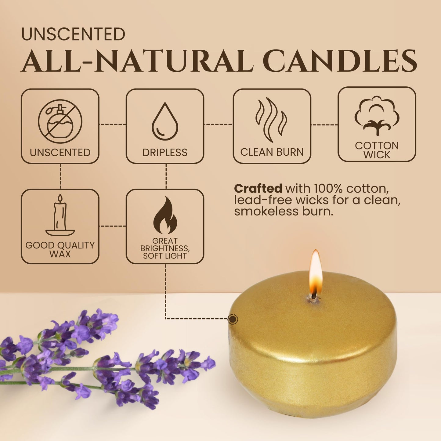 Axiom Floating Candles for Centerpieces - 24-Pack, Floating Candle 2 inch Hand-Rolled Paraffin, Cotton Wicks, 4-Hour Clean Burn - Unscented, Dripless Water Candles for Weddings, Parties, Home Decor