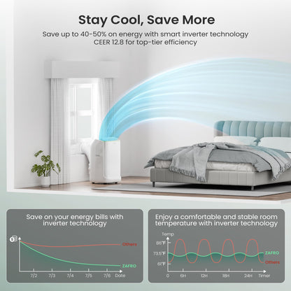 ZAFRO Smart Inverter Portable Air Conditioners, 14000 BTU (10000 BTU SACC) Dual Hose Portable AC Unit with Energy Saving/Ultra Quiet(42dB)/Drainage-free Cooling/APP/Remote for Multi-Scenario Use