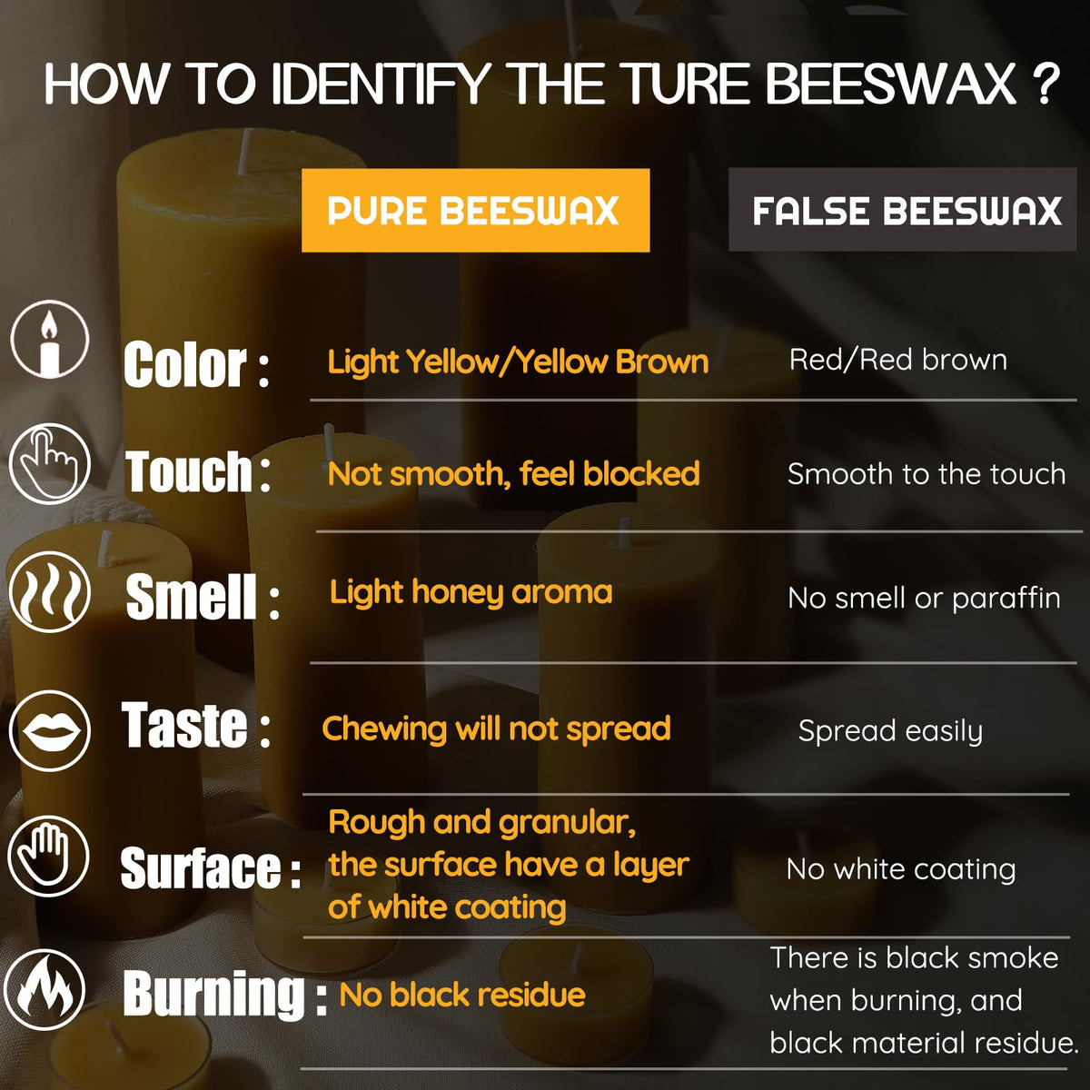 Natural Beeswax Candles Pillar, 2 Packs, 70 Hours Burn Time, 100% Pure Beeswax Candles for Home Deco, Smokeless & Dripless Bees Wax Candle for Relax, Prayer, Air Purification, 2x4 inch