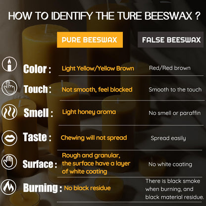 Natural Beeswax Candles Pillar, 2 Packs, 70 Hours Burn Time, 100% Pure Beeswax Candles for Home Deco, Smokeless & Dripless Bees Wax Candle for Relax, Prayer, Air Purification, 2x4 inch