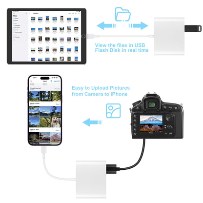 SZHAIYIJIN SD Card Reader for iPhone, Memory Card Reader with USB Camera Adapter Plug and Play Trail Game Camera Viewer Supports SD and TF Card MicroSD Card Adapter for iPad No App Required
