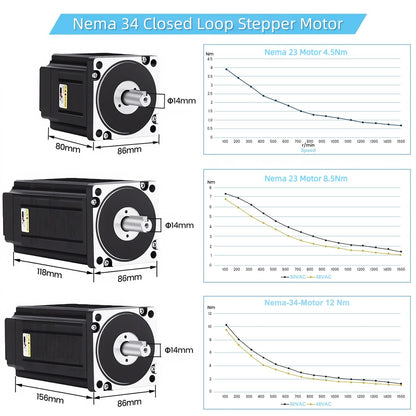 3 Axis CNC Controller Kit Nema34 86mm Closed Loop Stepper Motor Kit 8.5Nm DSP Easy Servo & Steping Driver & 400W 60V DC Power Supply, for 3D Printer Engraving Milling Machine