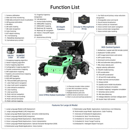 JetAuto ROS2 Robot Car with ChatGPT Large AI Model Lidar Depth Camera AI Voice Control Touch Screen, SLAM Mapping Navigation Path Planning Autonomous Driving Smart Robot, Advanced Kit & JetsonNano 4GB