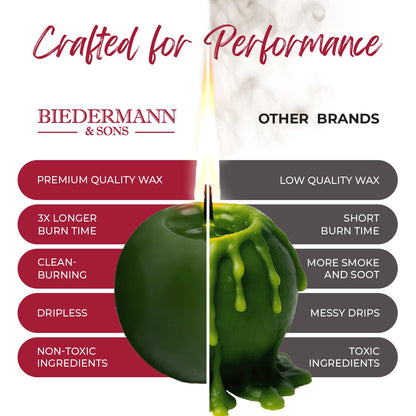 Biedermann & Sons Green Round Candles (Set of 4), Unscented Dripless Balls, 2.5" Spheres, 8 Hour Burn, Decorative Set for Events and Everyday Candlelight