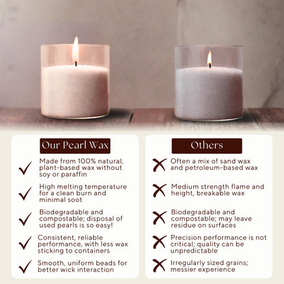 LILY LADUE Sand Candle Refill Kit - 1Lb/16Oz Pearled Candles Sand and Wicks (24) Without Holder, Unscented Aroma Beads, Reusable Powder Pearls Bulk Wax Pearls for Refillable Pearlized Pellet Set
