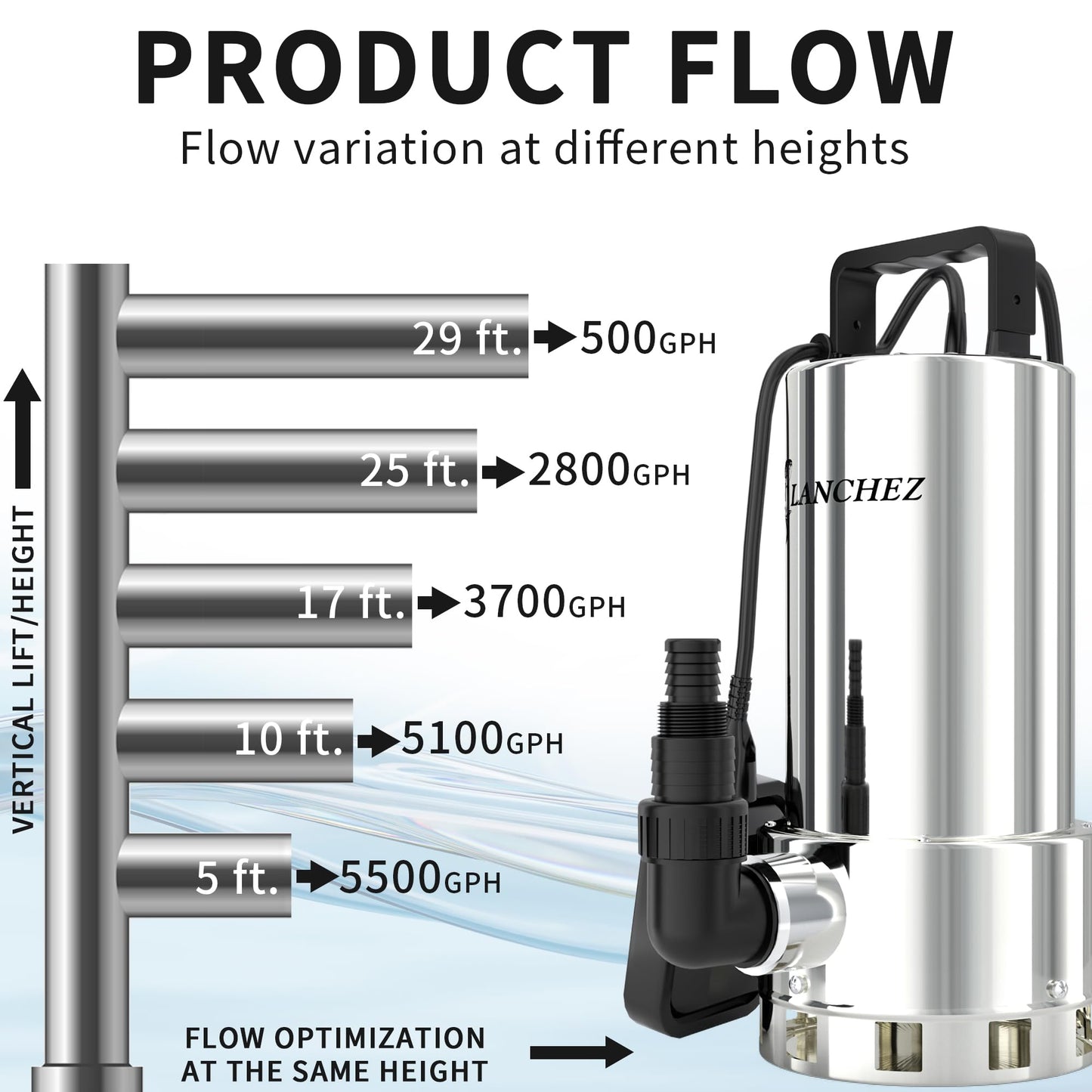 LANCHEZ 1.6HP 6000GPH Sump Pump, Stainless Steel High Flow Submersible Water Pump with Float Switch, Automatic Transfer Water Pump for Swimming Pool Basement Flooded Pit Sewage Sink Tub, Silver