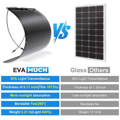 200W Flexible Solar Panel Kit, Lightweight Monocrystalline Ultra-Flexible Bendable Mono Off-Grid Charger with 30A Charge Controlle for 12-24V Battery Charging Car Battery Camping Stuff (2 * 100W)