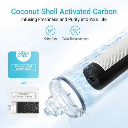 AQUA CREST I2000 2 Under Sink Water Filter, Replacement for Everpure I2000 2, EV9612-22, MC2, ESO7, MH2, EV9612-56, EV9607-25, EV9613-21, NSF/ANSI 42 Certified, 26000 Gallons, 2 Pack