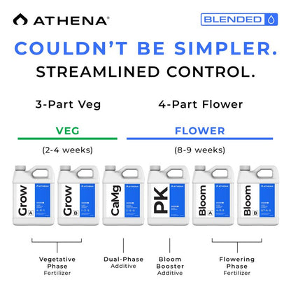 Athena Blended Line Nutrients Starter Kit | Complete 8-Part Nutrient and Fertilizer Solution (Grow A&B, Bloom A&B, PK, Cleanse, Balance, CaMg) for Home Growers – 32oz Bottles