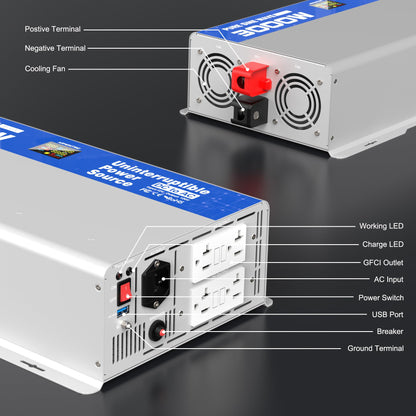 ASMONTRIC 3000W Sump Pump Battery Backup System, Back Up System Pure Sine Wave Power Inverter for Emergency and Power Outage with LCD Display Auto Switching for Grid and Battery