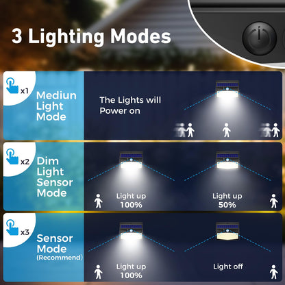 [6 Packs] Solar Lights Outdoor Motion Sensor Solar Security Lights Waterproof with 3 Lighting Modes Solar Powered Wall Lights Outside for Garden Fence Yard Deck