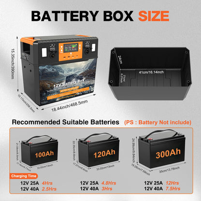 Battery Box for 100/120/300Ah Battery Build-in 40A DCDC Charger and 1000W Pure Sine Wave Inverter, Heavy Duty 12V Box with USB, DC Port and Emergency Lighting for Marine, RV, and Trailer