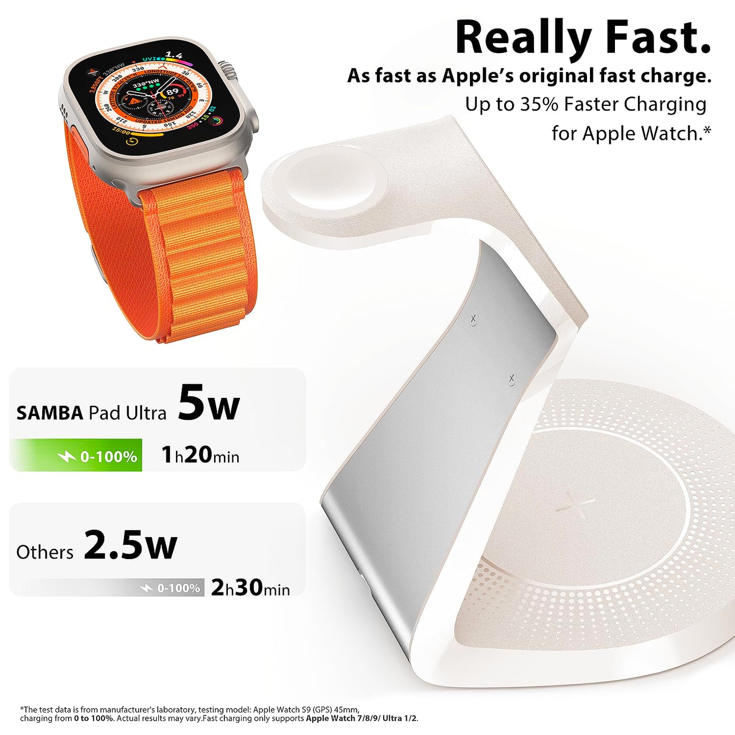 3 in 1 Charging Station for Apple Devices,Mag-Safe Charger Stand Fast Charging,Wireless Charger for iPhone 16/15/14/13/12 Series,& AirPods,& iWatch(USB-C Charger Included)