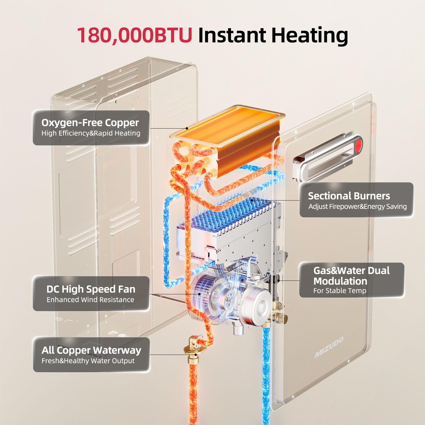 MIZUDO 180,000 BTU Natural Gas Tankless Water Heater, Outdoor Installation Up to 8.1 GPM, CSA Certified Instant Hot Water Heater for Residential Whole House, GEN 3