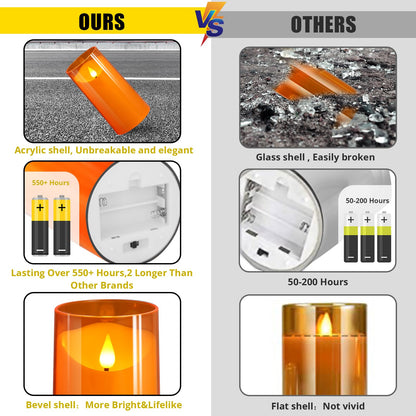 NURADA Flameless Candles with Remote and Timer - 3D Wick Unbreakable Acrylic Battery Operated LED Pillar Battery Candles for Fall Thanksgiving Dinner Tables Wedding Party Home Decor - Orange 2 Pack