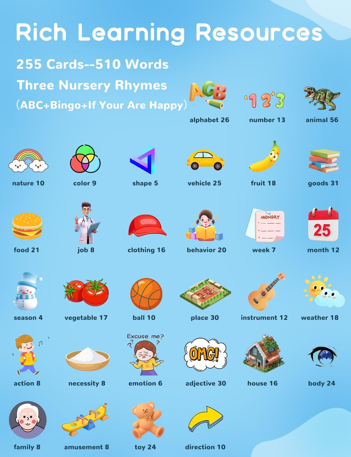 Korean and English Talking Flash Cards for Toddlers, 510 Sight Words Bilingual Learning Toys for Children, Autism Pocket Speech Therapy Toys, Korean Vocabulary Educational Flashcards