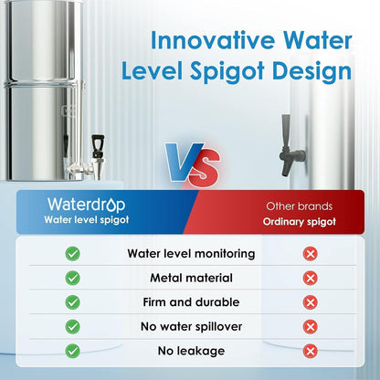 Waterdrop TK-S Gravity Water Filter System, NSF/ANSI 42&372 Standard, Stainless-Steel Water System with 2 Filters, Sight Glass Spigot and Stand, Reduces Chlorine and Lead, 2.25G