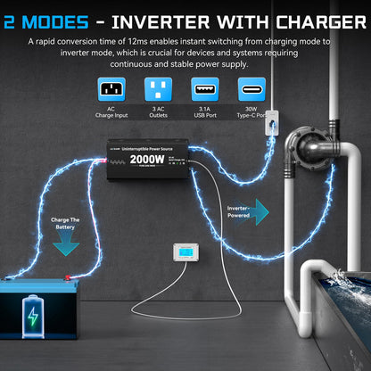 2000W Sump Pump Battery Backup System, Pure Sine Wave Inverter Charger with 25A Fast Charging, Auto Transfer Switch for Basement Flood Protection During Outages, LCD Remote, 12V Deep Cycle Compatible