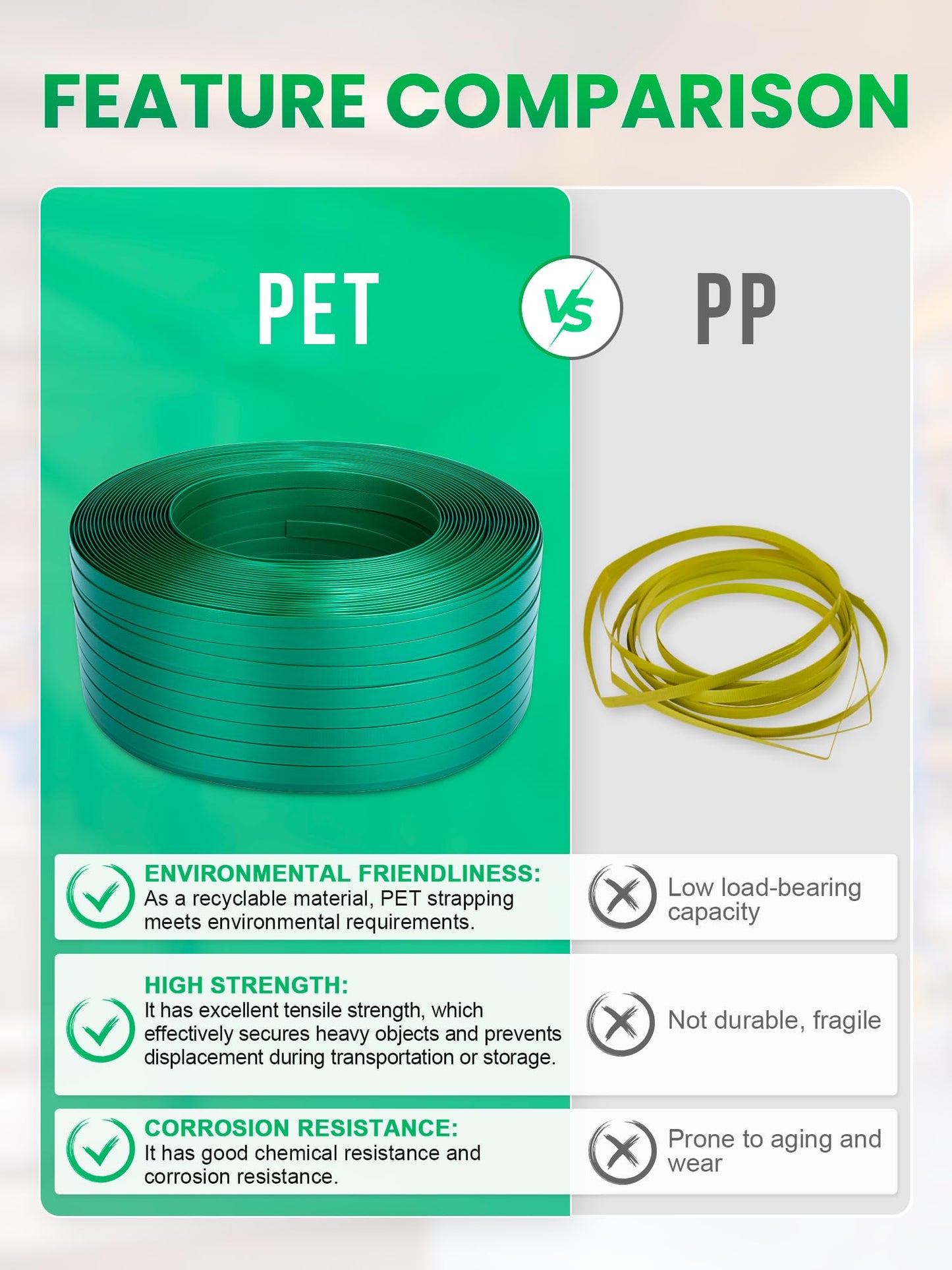 Hugbow Banding Strapping Kit, Heavy Duty Pallet Packaging Kit with >1500lbs 5/8" x 2200' PET Strapping Roll, 700 Metal Seals, 200 Corner Protectors, Strapping Tensioner, Banding Sealer Tool