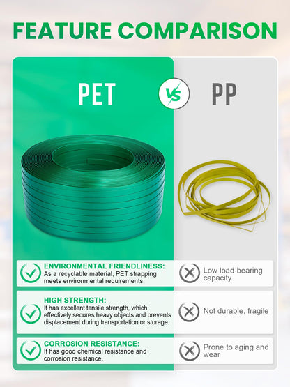 Hugbow Banding Strapping Kit, Heavy Duty Pallet Packaging Kit with >1500lbs 5/8" x 2200' PET Strapping Roll, 700 Metal Seals, 200 Corner Protectors, Strapping Tensioner, Banding Sealer Tool