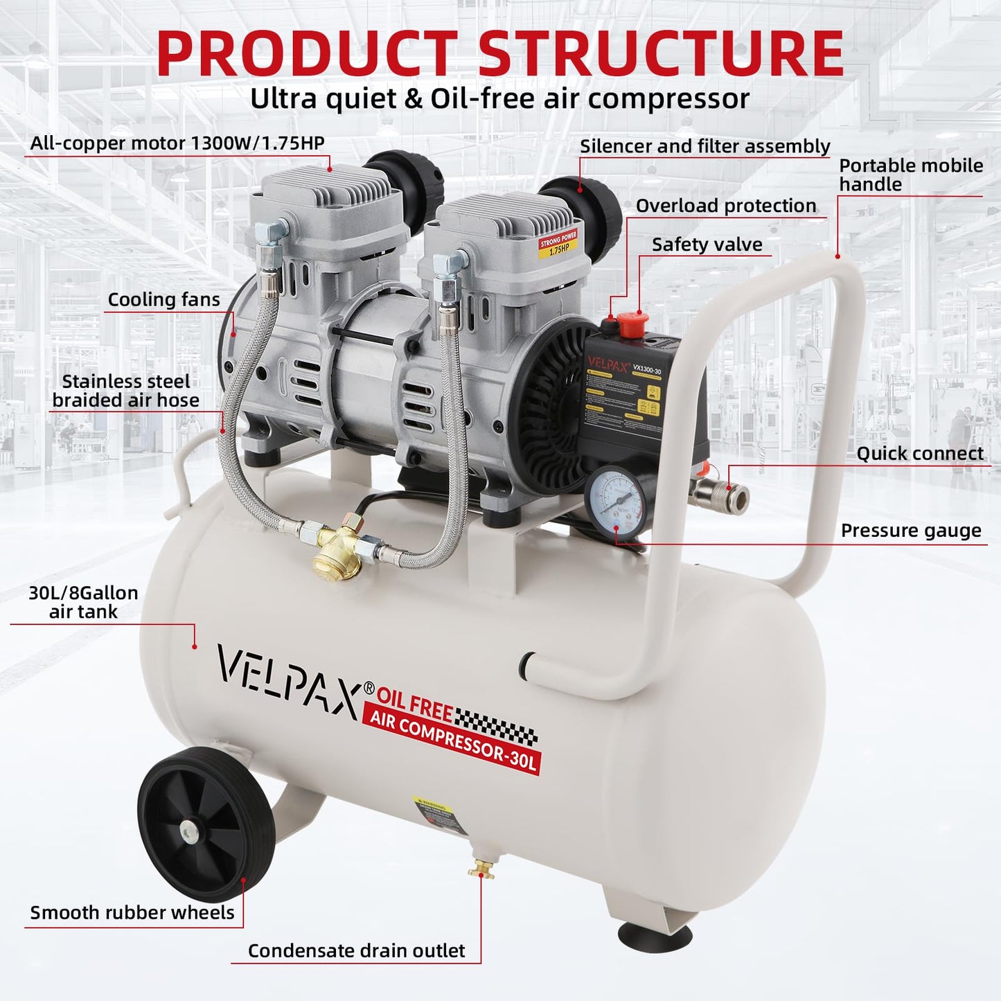 Ultra Quiet Air Compressor, Only 68dB, 8 Gallon Tank, Oil-Free, 110V/60Hz 1.75HP, 7.42CFM@115PSI, Air Compressor Perfect for Spray Painting, Auto Repair, Tire inflation, Woodwork nailing