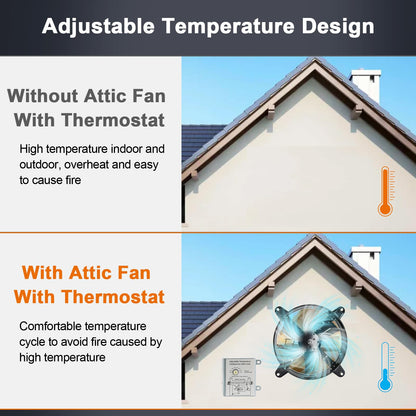 Hiorucet 20 Inch Wall Mounted Attic Gable Vent Fan with Adjustable Temperature Thermostat Control, 60HZ, 115V, 1080R/min, 148W, Gable Mount Vent Attic Fan with Pure Copper Motor, High Speed Low Noise