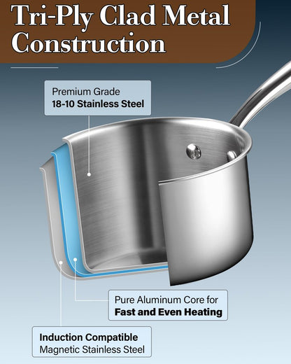 Cook N Home Stainless Steel Sauce Pan with Lid, 1.5 Quart Tri-Ply Full Clad Small Kitchen Pot, Dishwasher & Oven Safe, Induction Compatible Cookware