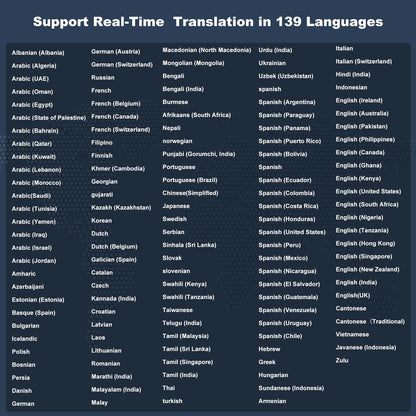 D-PRO Language Translator Device, Real-Time Voice Translation, Instant AI Translator Device | 139 Languages | Online & Offline Translator with Photo Translation, Traductor for Business Study Travel