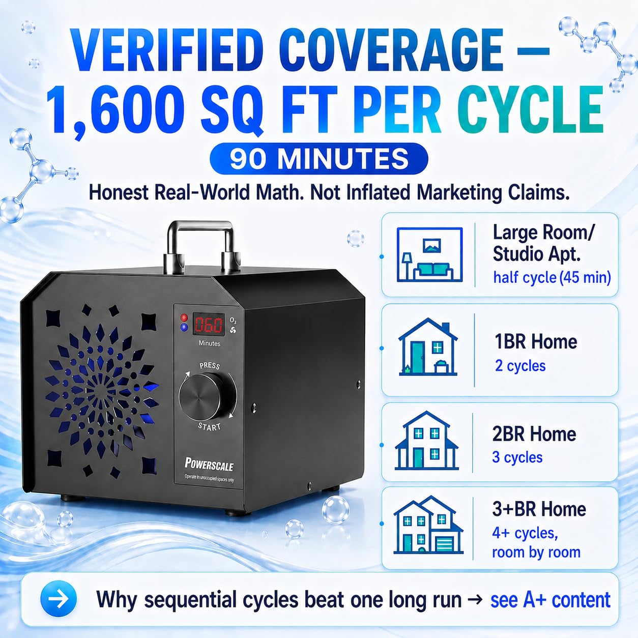 Powerscale OZB2 Commercial Ozone Generator 150,000mg/h for Airbnb Turnovers, Cleaning Business & Large Spaces — Industrial Ozone Machine Odor Removal, Air Purifier for Homes, Offices, Black